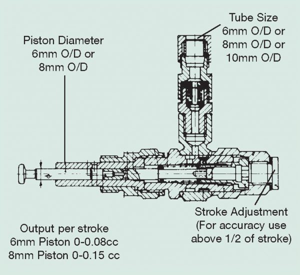 Multi - Outlet Radial Pump Archives - Adams Lubetech UK